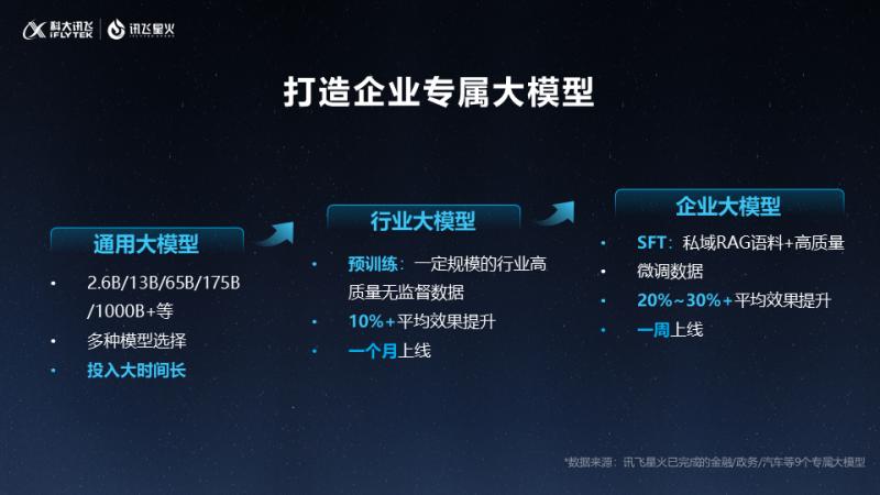 大模型应用落地
